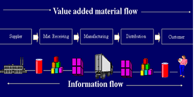 scm focus